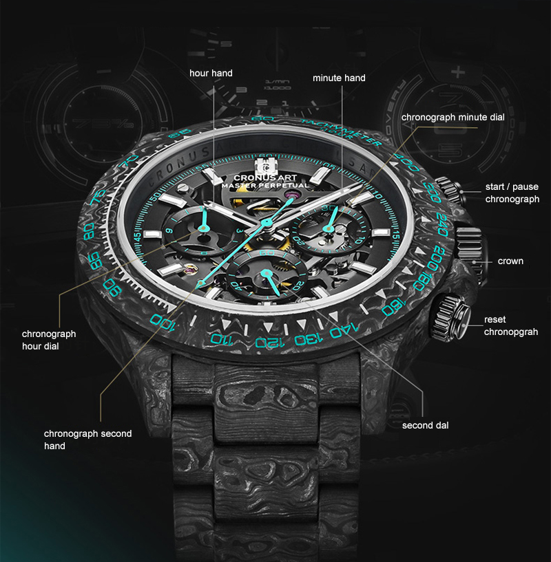Reloj Cronógrafo CRONUSART par - Canvas Strap Watch reseña y precio